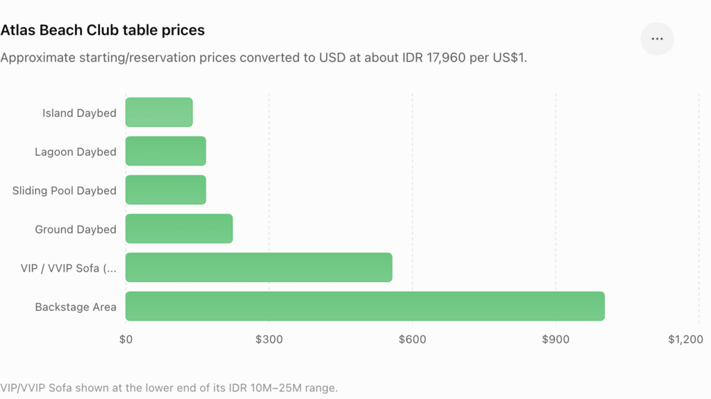table prices atlas